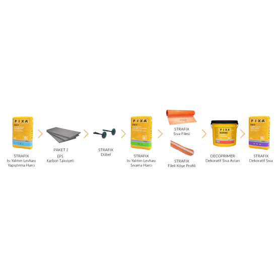 Fixa Yapı Kimyasalları - Mantolama Paketi 2: Eps – Karbon Takviyeli
