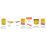 Fixa Yapı Kimyasalları - Mantolama Paketi 3: Taşyünü