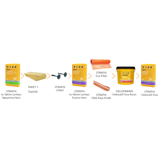 Fixa Yapı Kimyasalları - Mantolama Paketi 3: Taşyünü