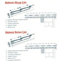 Yüksel Kiremit - Çorum - Akdeniz Kiremit