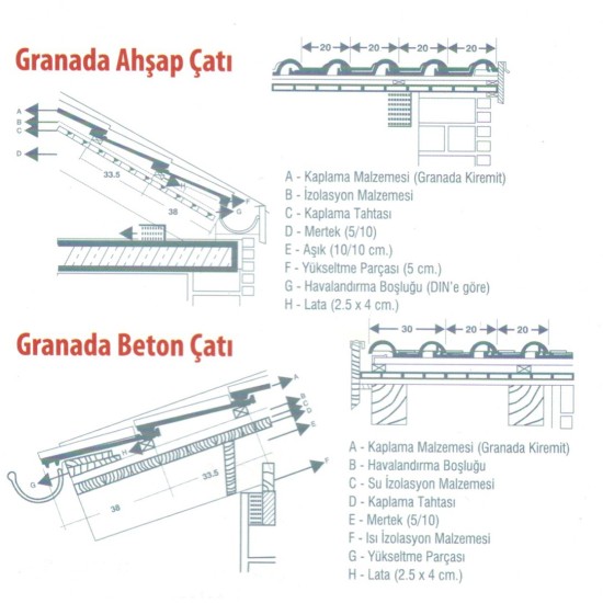Yüksel Kiremit - Granada Kiremit