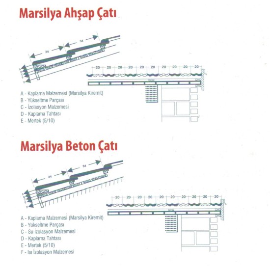 Yüksel Kiremit - Marsilya Kiremit