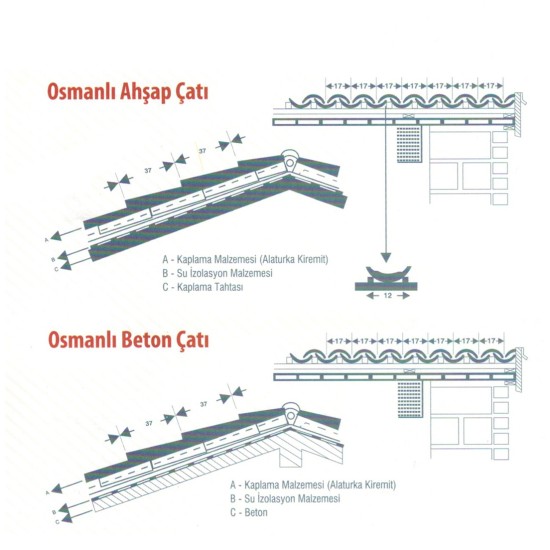 Yüksel Kiremit - Çorum - Osmanlı Kiremit