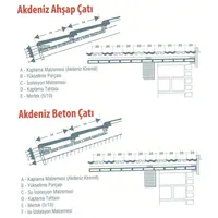 Yüksel Kiremit - Çorum - Akdeniz Kiremit