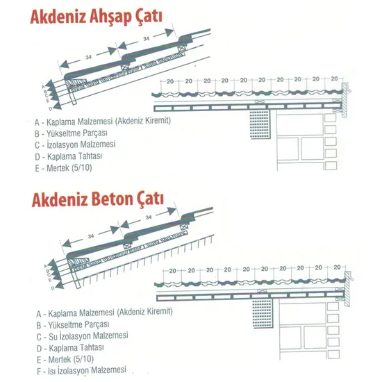 Yüksel Kiremit - Çorum - Akdeniz Kiremit