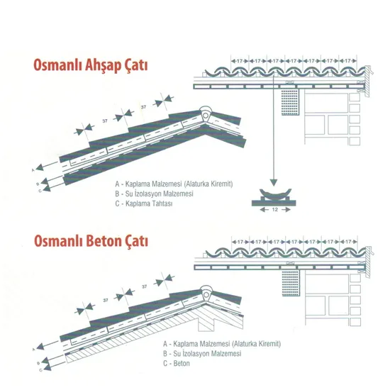Yüksel Kiremit - Çorum - Osmanlı Kiremit