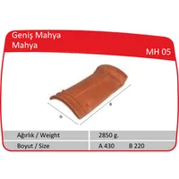 Çenesizler Toprak - Kiremit Tuğla - Geniş Mahya